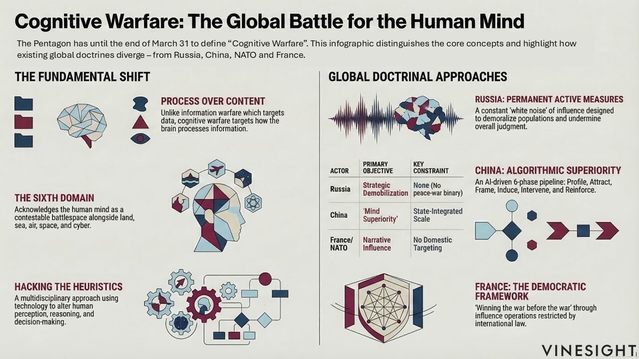 Cognitive Warfare: The Pentagon's Race To Define The Narrative Battle
